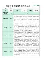관찰일지 만5세 1학기 20명-19