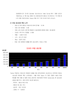 현대자동차와 도요다의 글로벌전략-11