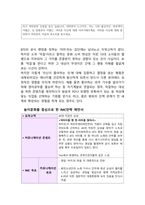 K-POP 등 K-Culture 산업의 IMC전략 제안서 작성-5