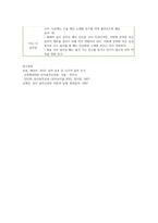 유아음악교육 음악의 7가지 기능을 예를 들어 설명하고, 음악을 유아에게 가르쳐야 하는 10가지 이유를 쓰시오-13