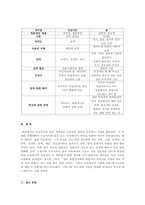 프로이트의 정신분석과 융의 분석심리학에 대한 공통점과 차이점에 대하여 설-3