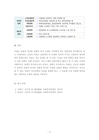 사회복지정책론 사회복지정책의 모형 중 보충적잔여적모형과 제도적 모-3