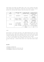 노년교육의 범위는 네가지로 구분될 수 있다. 노년교육의 범위를 학습자, 교수자, 목적, 주요내용을 구분하여 설명하시오-3