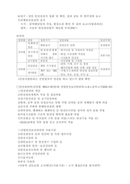 안전관리담당자 전문과정 과제물-3
