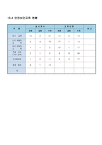 안전관리실적(감리보고서)-3
