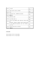 실제 본인의 수업과목에 대하여 수업계획서를 작성하시오-4