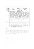 아동관찰방법 중 일화기록방법의 작성방법을 설명하고, 실제 작성해 보시오-3
