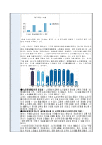 사회복지 프로그램 - 노인 영화 공작소-2