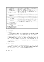 사회복지현장실습 실습보고서-2