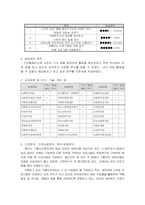 사회복지현장실습 실습보고서-3