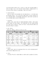 사회복지현장실습 실습보고서-4
