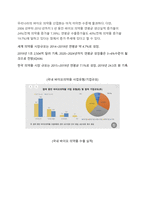 바이오 의약품 산업동향 리포트-6