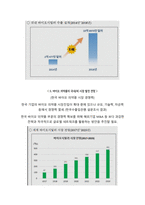 바이오 의약품 산업동향 리포트-7