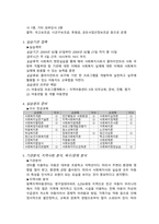 사회복지 실습 보고서-2
