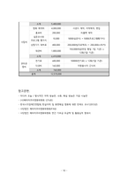 사회복지 프로그램 기획안시．청각 장애인을 위한 배리어프리 영화 상영-11