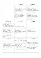 교촌치킨의 스워트분석-3