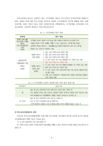 [레포트] 시각장애와 청각장애의 이해-4