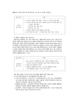 [레포트] 정서행동장애 미술치료 계획서-6