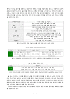 [레포트] 초록색의 생리적 심리적 특성과 치유효과-7