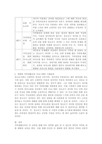 가족생활교육 프로그램을 주제로 정하고 4회기 프로그램을 구성하여 제출하세요.-4