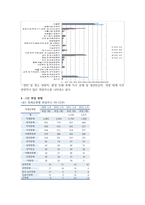 지적장애인 입장에서 본 좋은 일자리 유형-5
