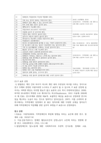 지적장애인 입장에서 본 좋은 일자리 유형-12