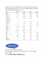 S-Oil 에스오일 투자 Insight-6