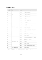 사회복지시설 평가공통지표의 개인적 견해-5