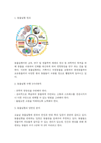 동물실험 찬반논쟁 분석과 동물실험 문제 개선방안 제시 및 동물실험에 대한 나의의견-3