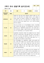 유아관찰일지 2학기 만 3세 17명의 관찰일지 내용-1