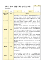 유아관찰일지 2학기 만 3세 17명의 관찰일지 내용-4