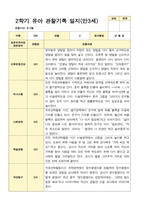 유아관찰일지 2학기 만 3세 17명의 관찰일지 내용-9