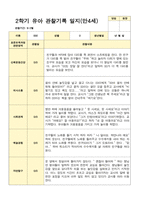 유아관찰일지 2학기 만 4세 17명의 관찰일지 내용-3