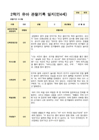 유아관찰일지 2학기 만 4세 17명의 관찰일지 내용-8