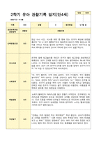 유아관찰일지 2학기 만 4세 17명의 관찰일지 내용-10