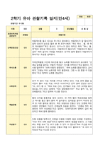 유아관찰일지 2학기 만 4세 17명의 관찰일지 내용-16