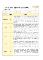 유아관찰일지 2학기 만 4세 17명의 관찰일지 내용-17