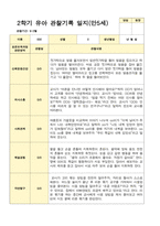 유아관찰일지 2학기 만 5세 17명의 관찰일지 내용-1