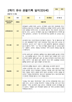 유아관찰일지 2학기 만 5세 17명의 관찰일지 내용-2