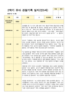 유아관찰일지 2학기 만 5세 17명의 관찰일지 내용-4