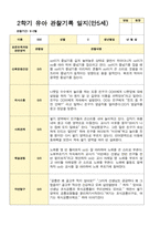 유아관찰일지 2학기 만 5세 17명의 관찰일지 내용-10