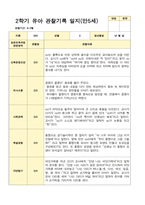 유아관찰일지 2학기 만 5세 17명의 관찰일지 내용-12