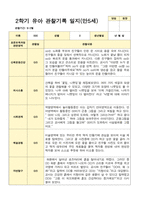 유아관찰일지 2학기 만 5세 17명의 관찰일지 내용-15