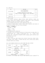 스포츠여가활동과 청소년의 자아정체성과의 관계-2