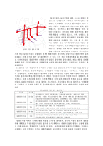 도시계획 연구발표 자료 (재래시장-남대문시장을 중심으로)-7