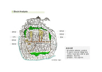 도시계획 연구발표 ppt (재래시장연구)-11