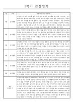 만2세 1년 관찰일지 및 1,2학기 발달평가 - 놀이와일상 관찰일지 (34Page)-2