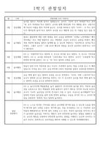 만2세 1년 관찰일지 및 1,2학기 발달평가 - 놀이와일상 관찰일지 (34Page)-3