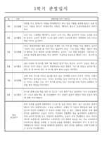 만2세 1년 관찰일지 및 1,2학기 발달평가 - 놀이와일상 관찰일지 (34Page)-5