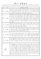 만2세 1년 관찰일지 및 1,2학기 발달평가 - 놀이와일상 관찰일지 (34Page)-6